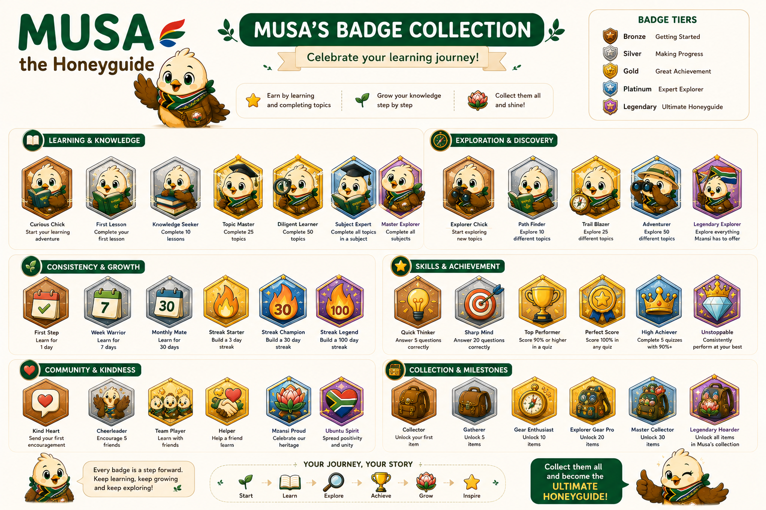 Badges