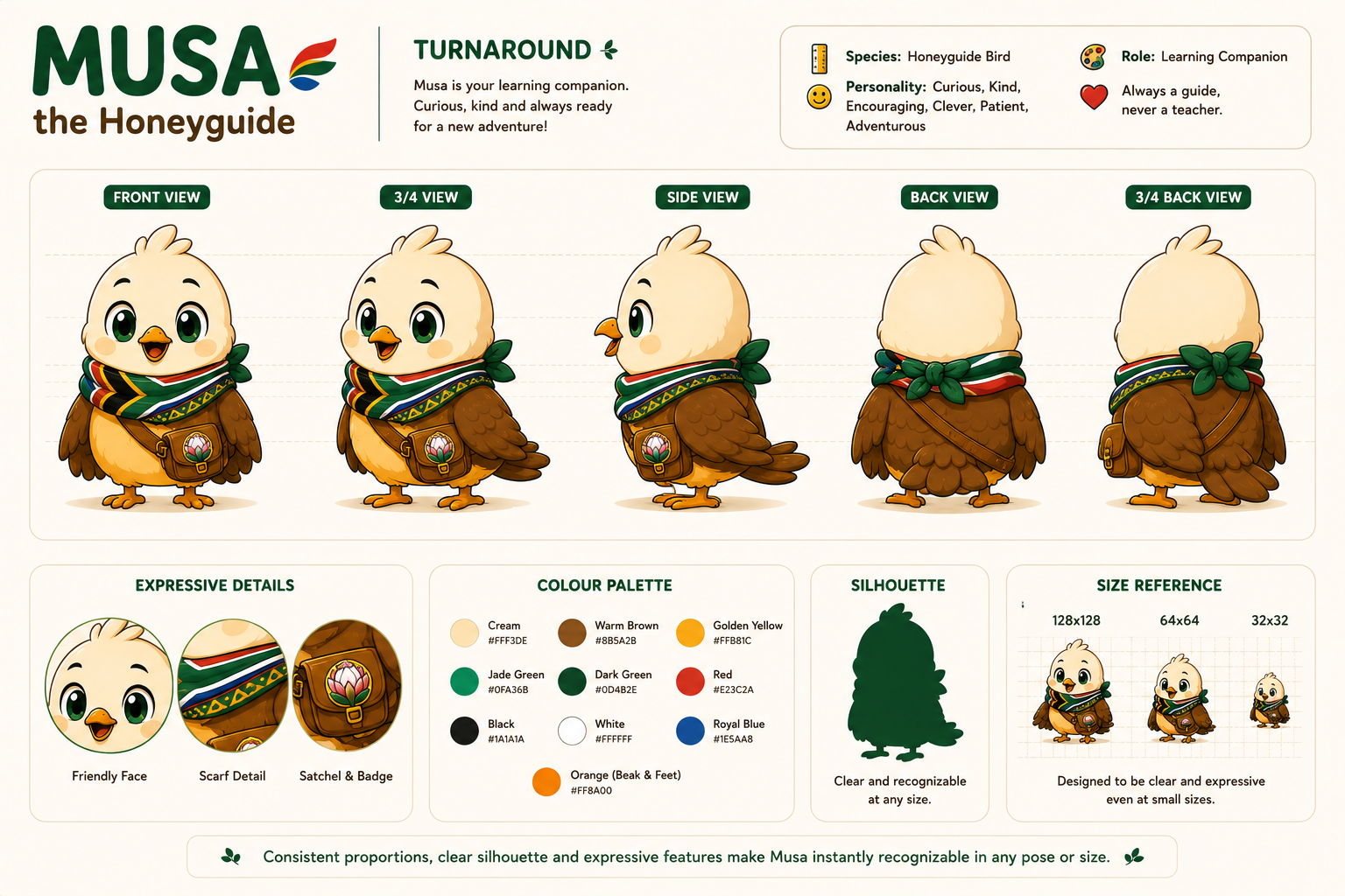 Musa turnaround sheet